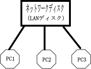 LANディスクのイメージ画像