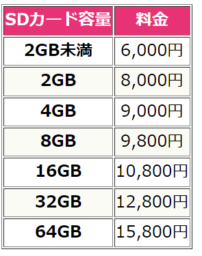 SDカードデータ復旧料金表