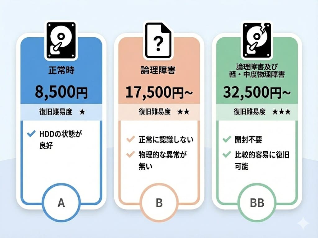 HDD���������\