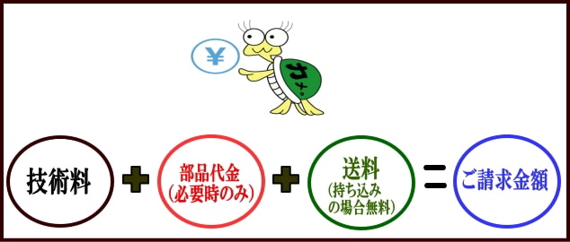 料金詳細