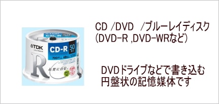 CD-R