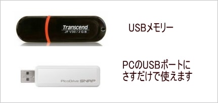 USB[