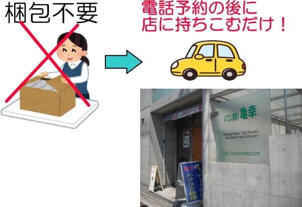 梱包不要