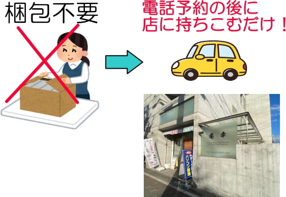 梱包不要